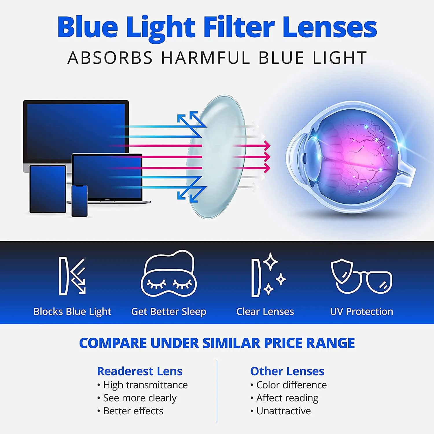 Readerest blue-light-blocking-reading-glasses-light-blue-3-00-magnification